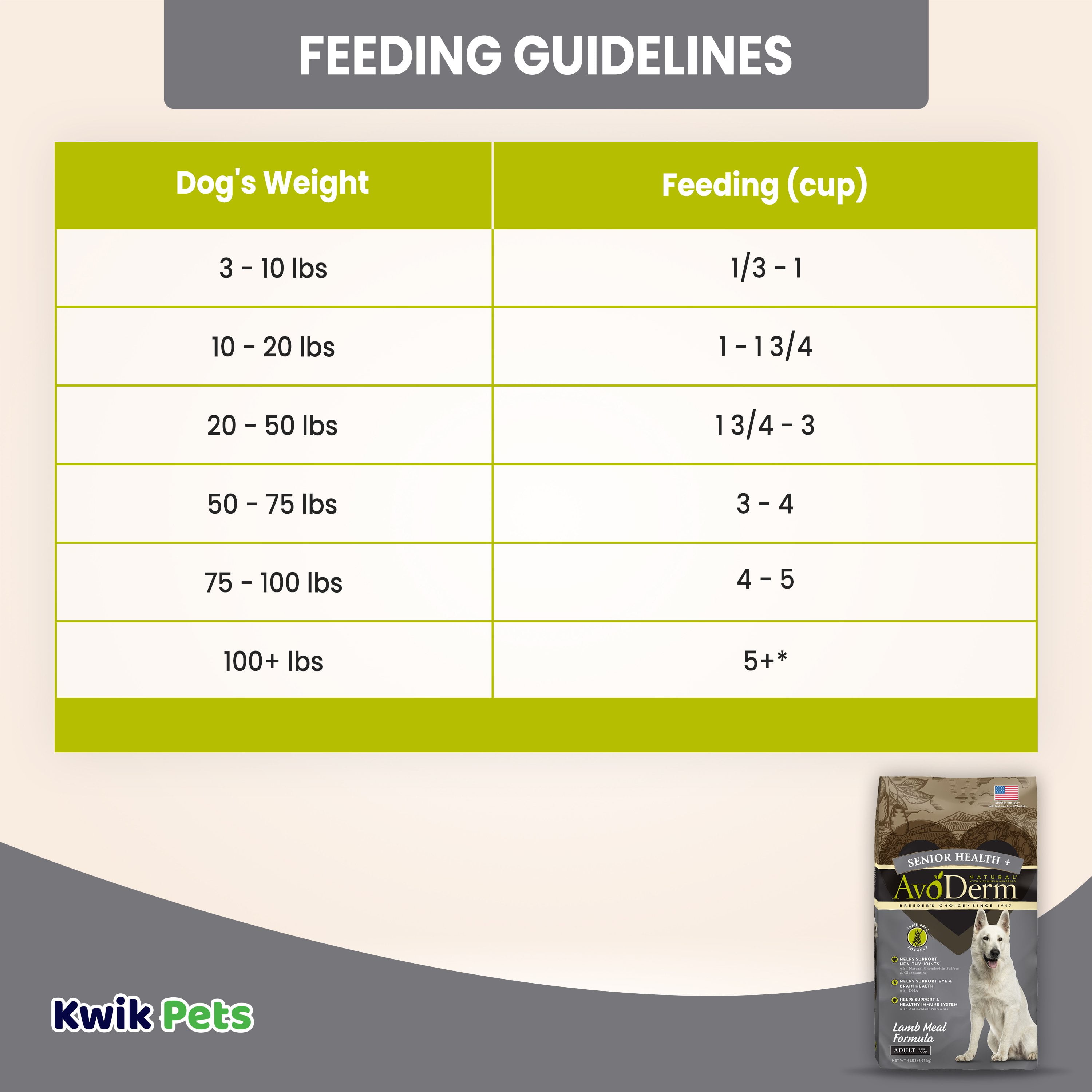 AvoDerm Senior Health Lamb Meal Grain Free Dry Dog Food 4-Pound