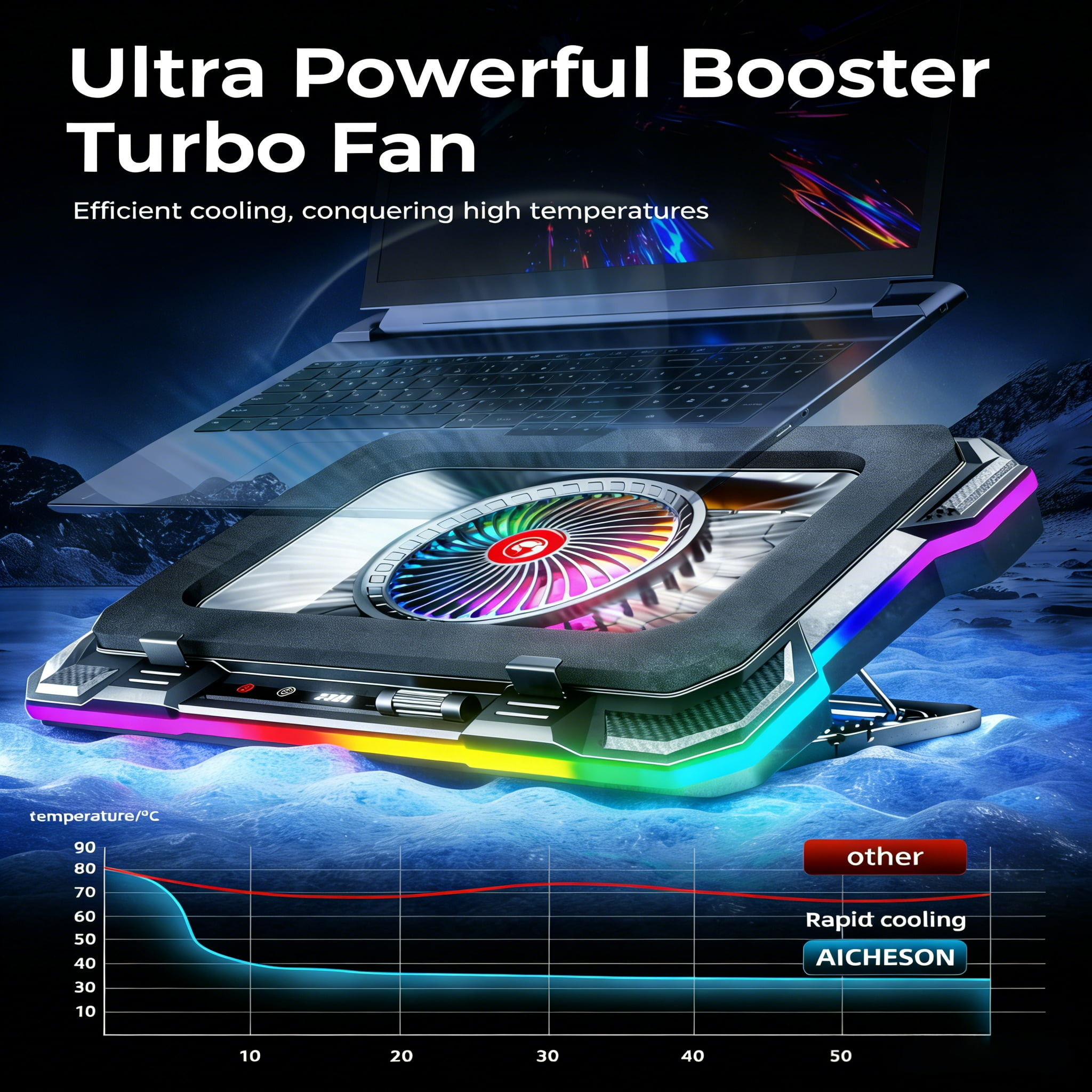 Marvo Gaming Laptop Cooling Pad, 5.5 Inch Fan for Heat Dissipation, 7-Level Height Adjustment, 2 USB Ports with Phone Stand for 14-19 Inch Laptops