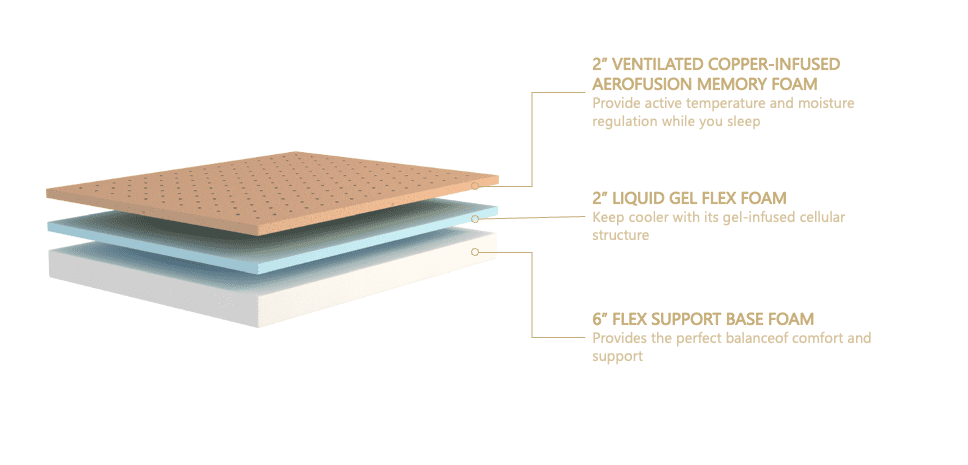 Felicity by Somn 10 Inch Copper Infused Memory Foam Twin Mattress