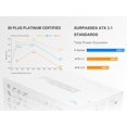 thumbnail image 4 of SAMA P1000W ATX 3.1 Power Supply, 1000W, Cybenetics Platinum Standards, PCIE 5.1 Ready, Full Modular, 1000W Gaming PSU, Premium Japanese Capacitor, FDB Fan, White version, 4 of 7