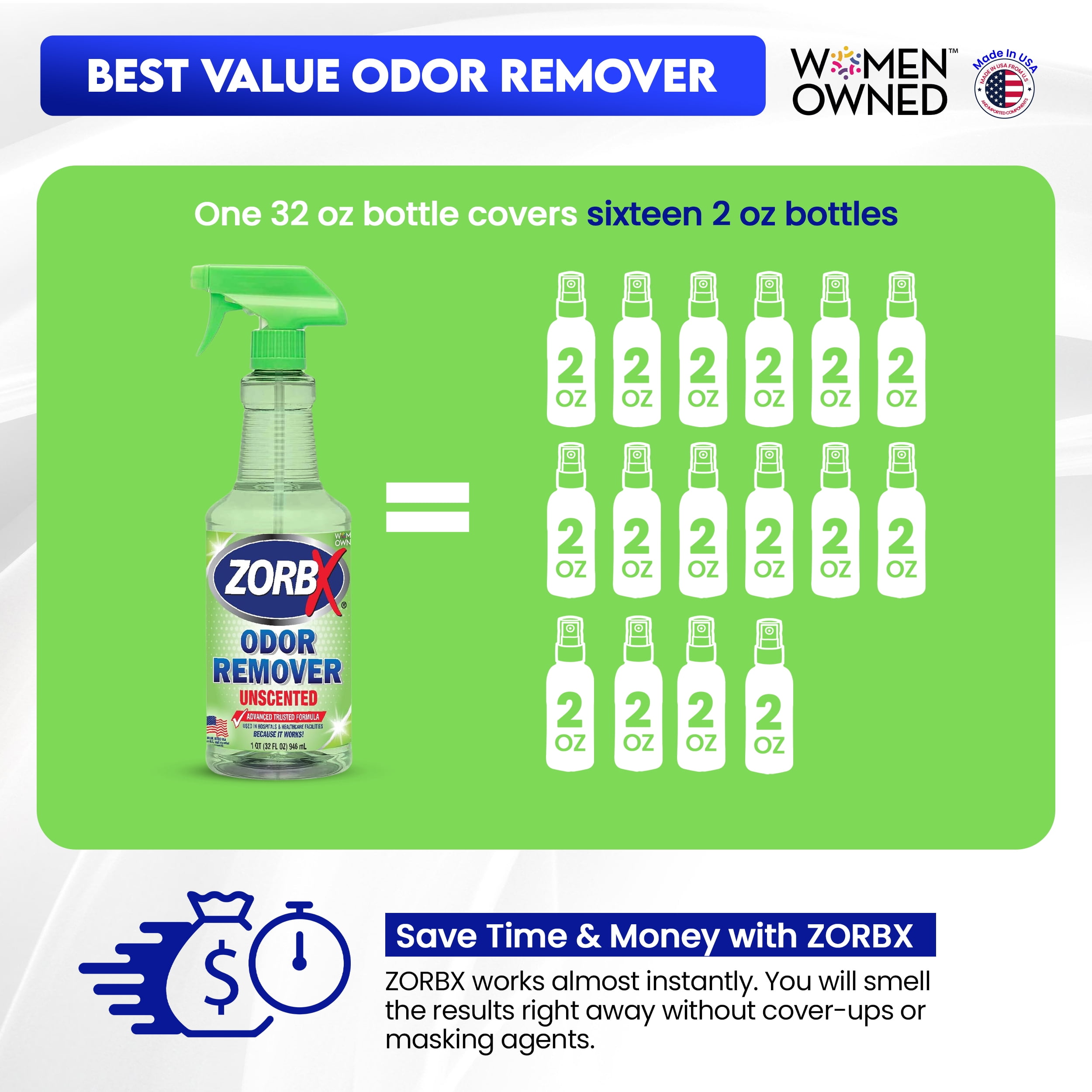 ZORBX Unscented Odor Eliminator Spray for Hospitals & Healthcare – Dog, Cat, Car & Carpet Deodorizer (32oz)