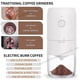 thumbnail image 3 of Professional Ceramic Conical Burr Manual Electric Coffee Been Grinder Mills Kmdj-2a Coffee Grinders, 3 of 5