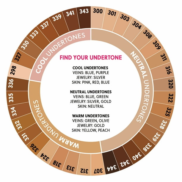 Color Theory Jewelry For Olive Skin Tones Olive Dew – Handmade