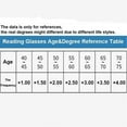 thumbnail image 7 of Men Ultra Light Titanium Material Screwless Foldable Anti-Blue Reading Glasses, 7 of 7