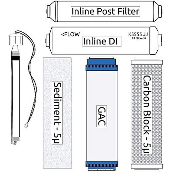 RO Zoi Eta Pure Filter Kit (incl. UV Bulb)