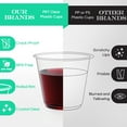 thumbnail image 2 of VPLUS 100 Pack 9oz Clear Plastic Cups, Disposable Crystal Drinking Cups, PET Plastic Party Cups for Wine, Juice,Iced Coffee and Cold Drinks, 2 of 7