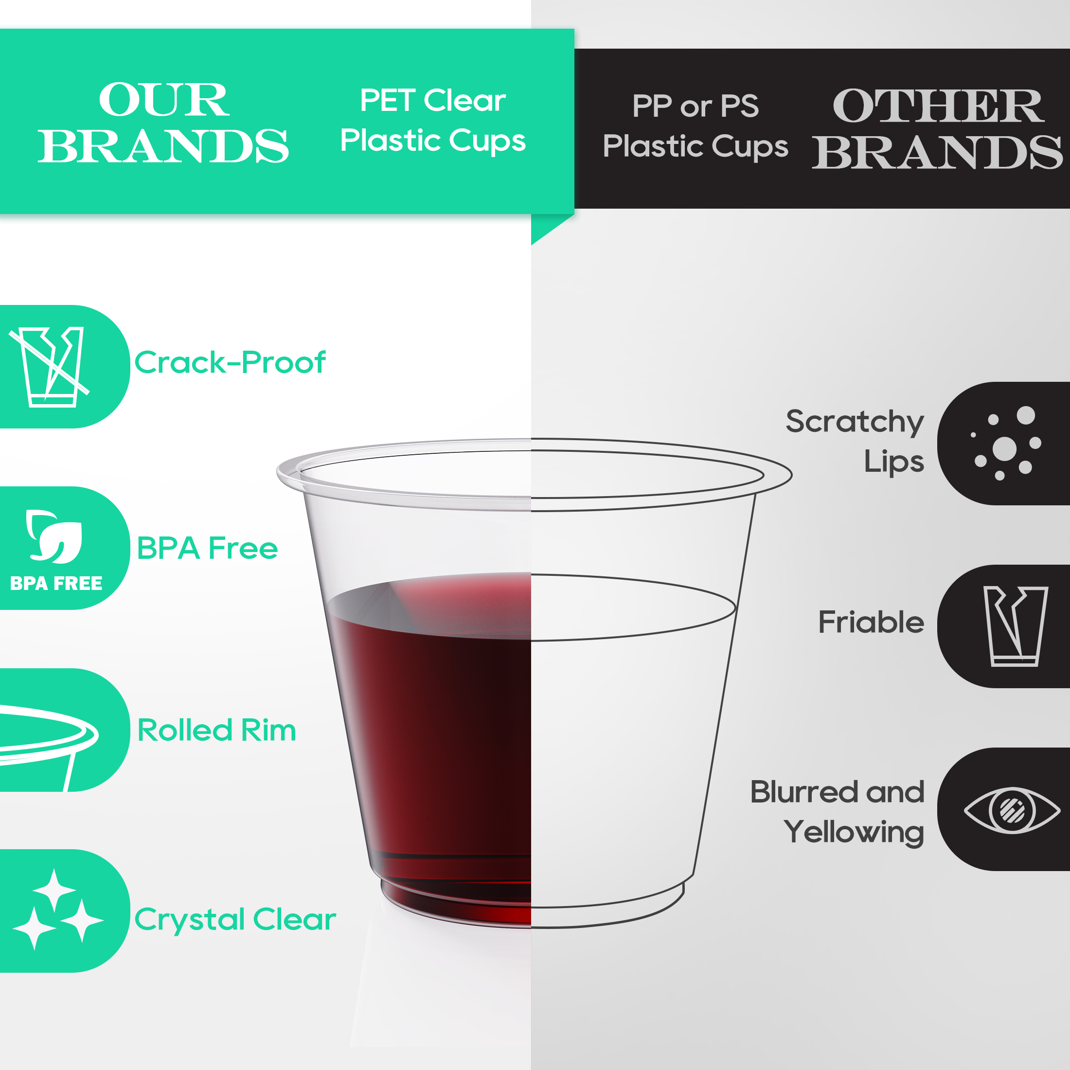 Vplus 9 Oz Clear Plastic Disposable Cups, 100 Pack photo 2