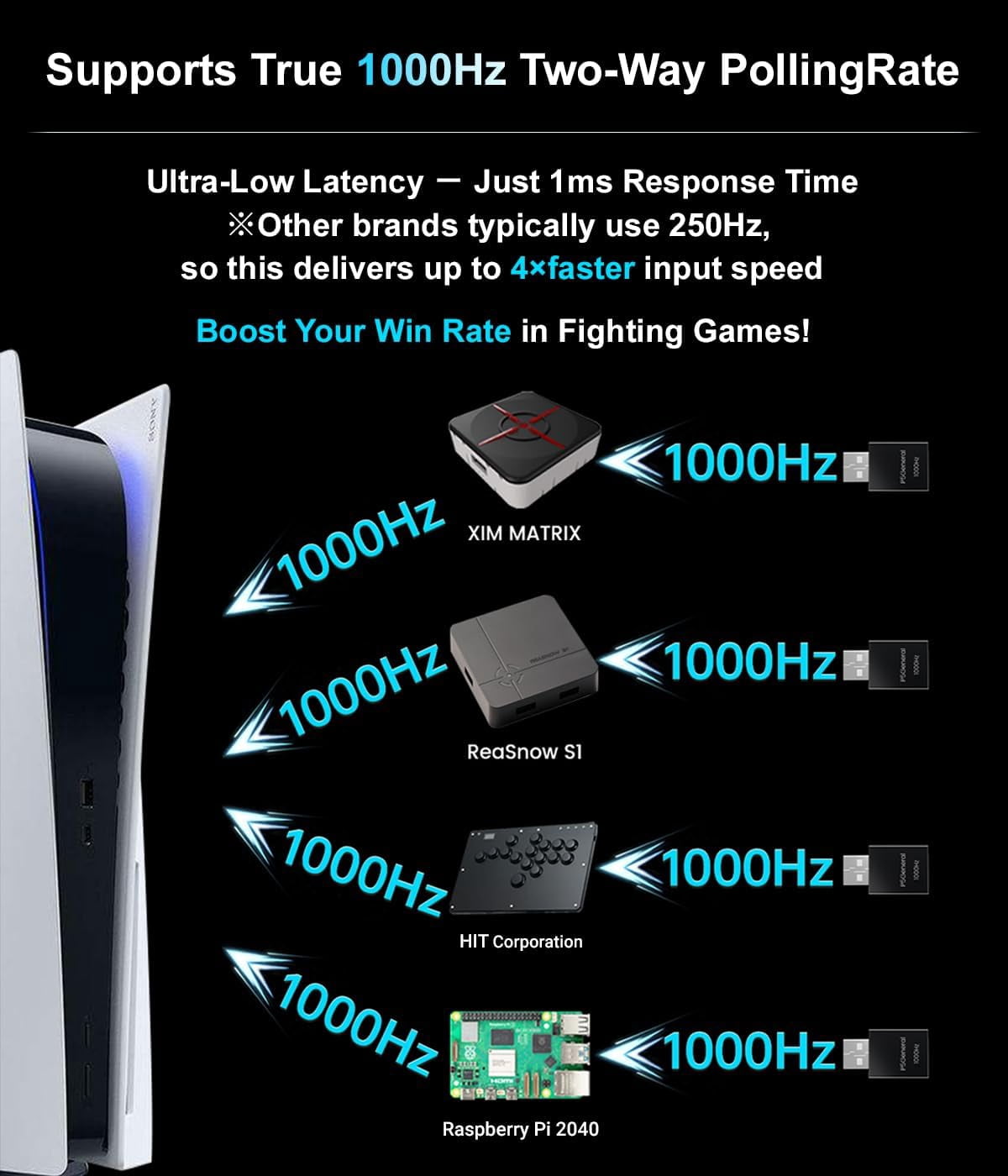 Besavior P5General Converter USB Adapter Emulator for PS5 Game - Compatible with XIM Matrix, REASNOW Converter and Various Arcade Controller to Play All PS5 Games 1000Hz Ultra-Low Lag