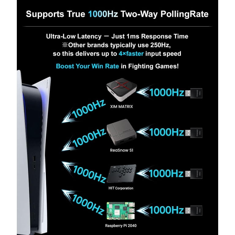 Besavior P5General Converter USB Adapter Emulator for PS5 Game