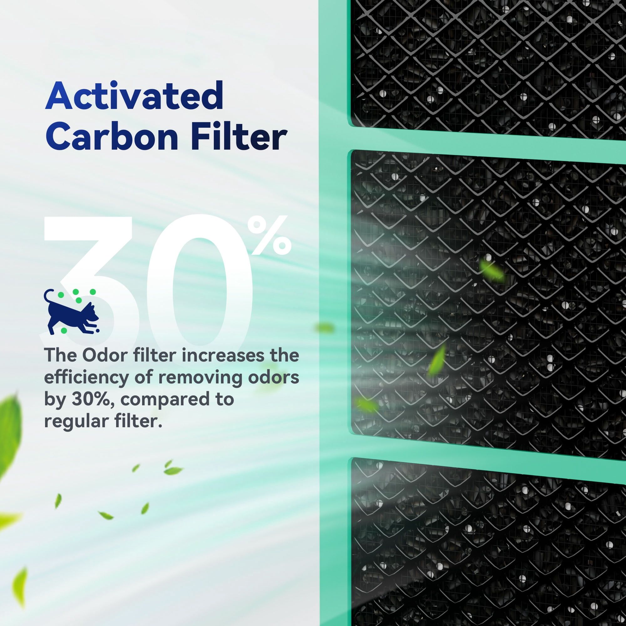 Membrane Solutions MSA3 Pet Allergy Replacement Filter, Technology 3-in-1 HEPA Filter for MSA3S MSA3W Air Purifier, Pack of 6