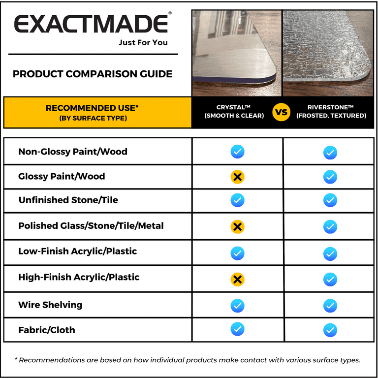 ExactMade - Clear Table Protector, USA Made, Safe, 19 x 24 Inch, 2mm Thick  Ultra Clear Smooth Vinyl, Clear Desk Protector Mat for Vanity Desk, Plastic