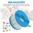 thumbnail image 5 of A32F02 HEPA Filters Replacement Compatible with Ryobi 18V ONE+ Wet/Dry Hand Vacuum PCL702 PCL702B PCL702K (4 Pack), 5 of 5
