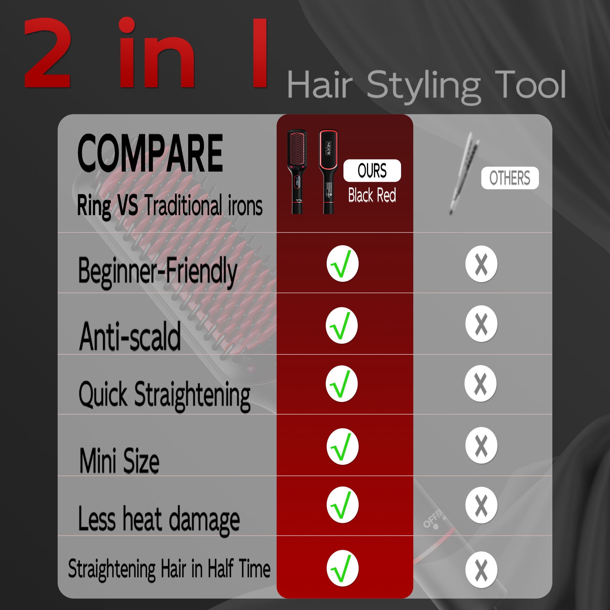 SKIMI Hair Straightener Brush, Ionic Hair Straightening Brush with LED Display Screen, Plastic