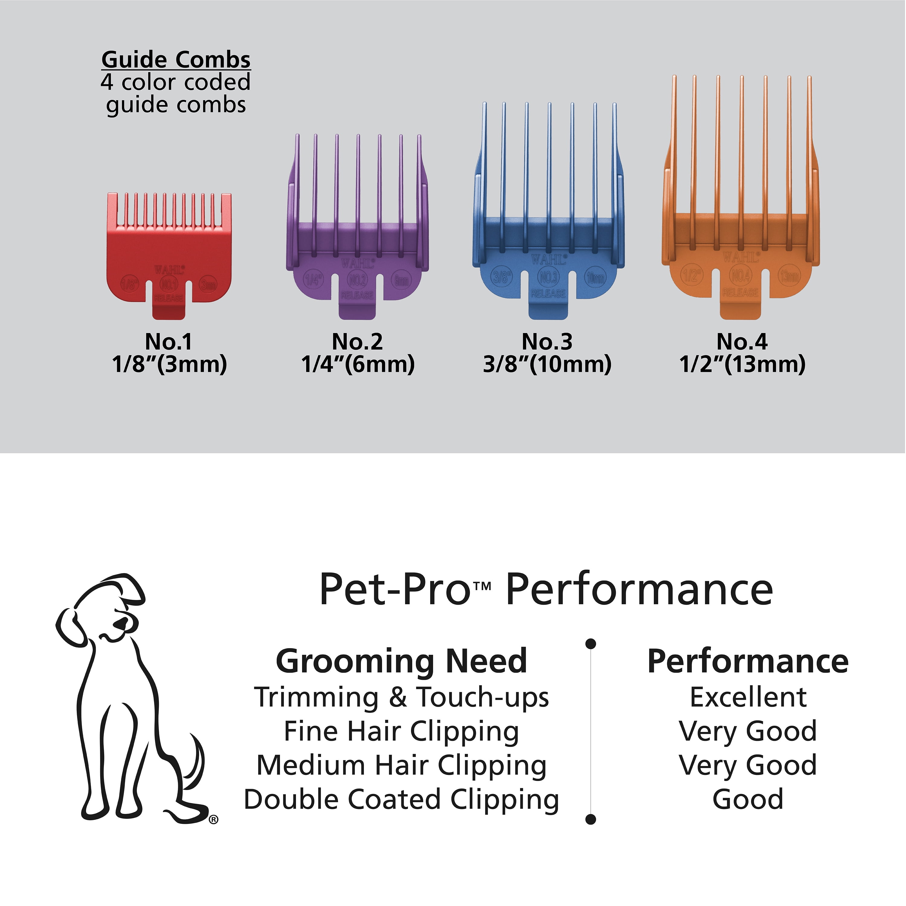 wahl pet pro clipper kit