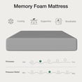 thumbnail image 3 of Novilla Full Size Mattress 14 Inch, Cooling Memory Foam Mattress Full with Enhanced Airflow, Pressure Relief & Durable Support, CertiPUR-US Certified Full Mattresses in a Box with Breathable Fabric", 3 of 7