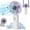 White, variant on Portable Fan, ATUPEN 3 in 1 Handheld Fan 100 Speeds LED Display for Travel Office Outdoors & Gifts