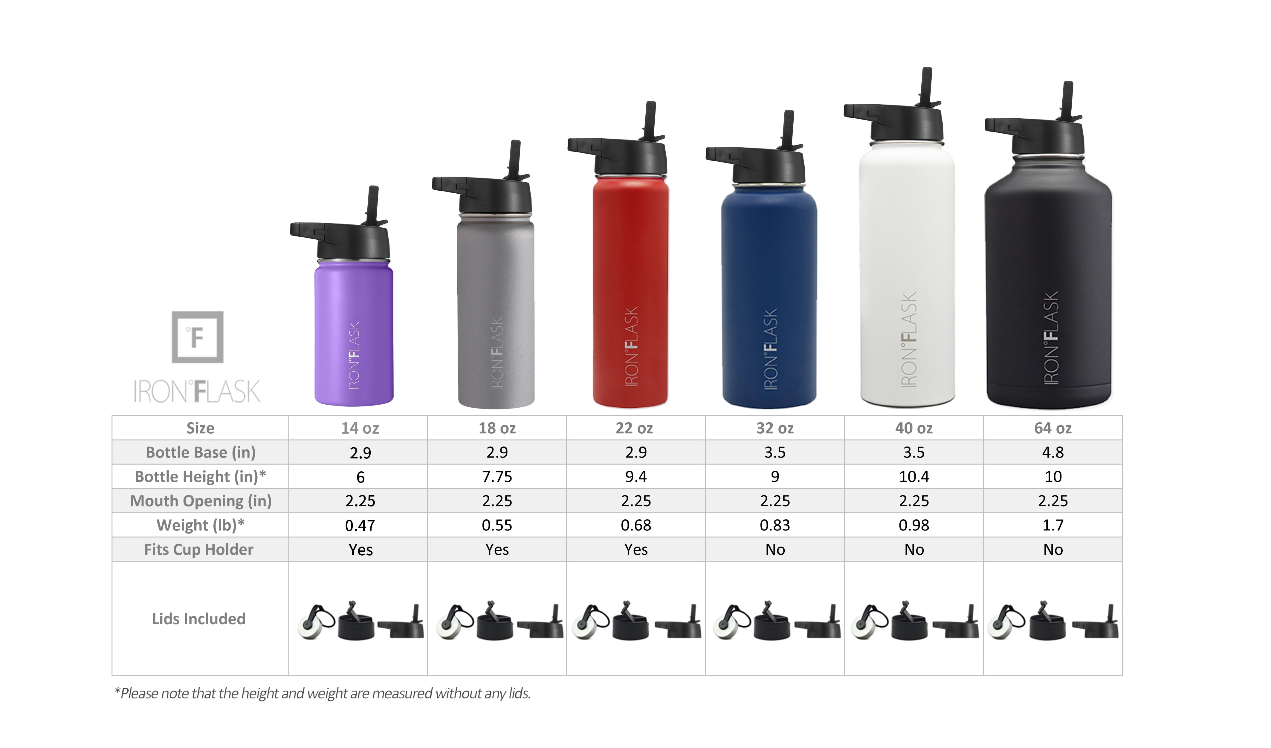 IRON FLASK 40oz Stainless Steel Wide Mouth Hydration Bottle with Flex Straw  Lid 810082484380