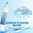 thumbnail image 5 of Swift Green Filters SGF-GWF Compatible Refrigerator Water Filter for GWF, RPWF, PFE29P,( 1 Pack), 5 of 6