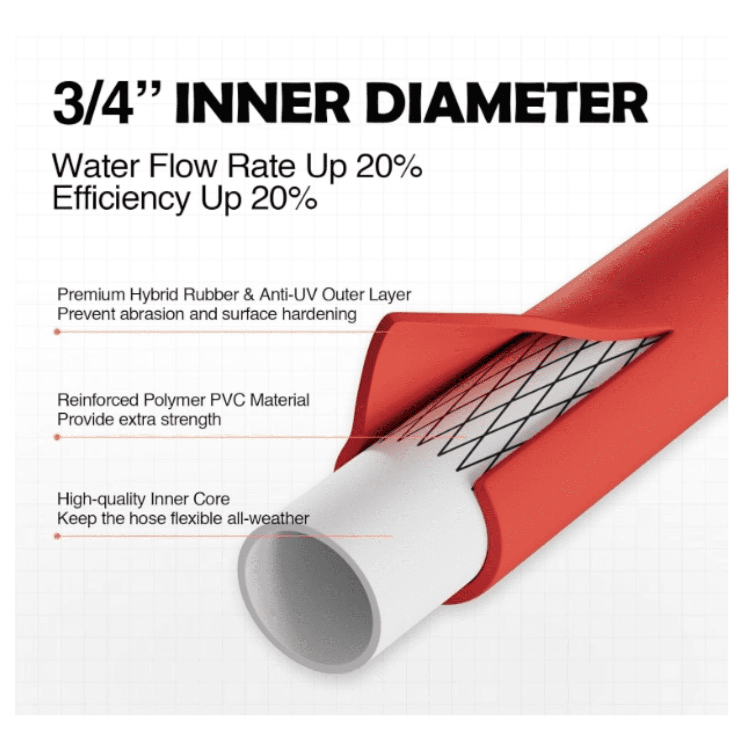3/4" Hot/Cold Garden Water Hose 25 ft, -50℉-190℉,Flexible & Lightweight With 3/4" Brass Fittings for Yard, Outdoor, Farm, Red