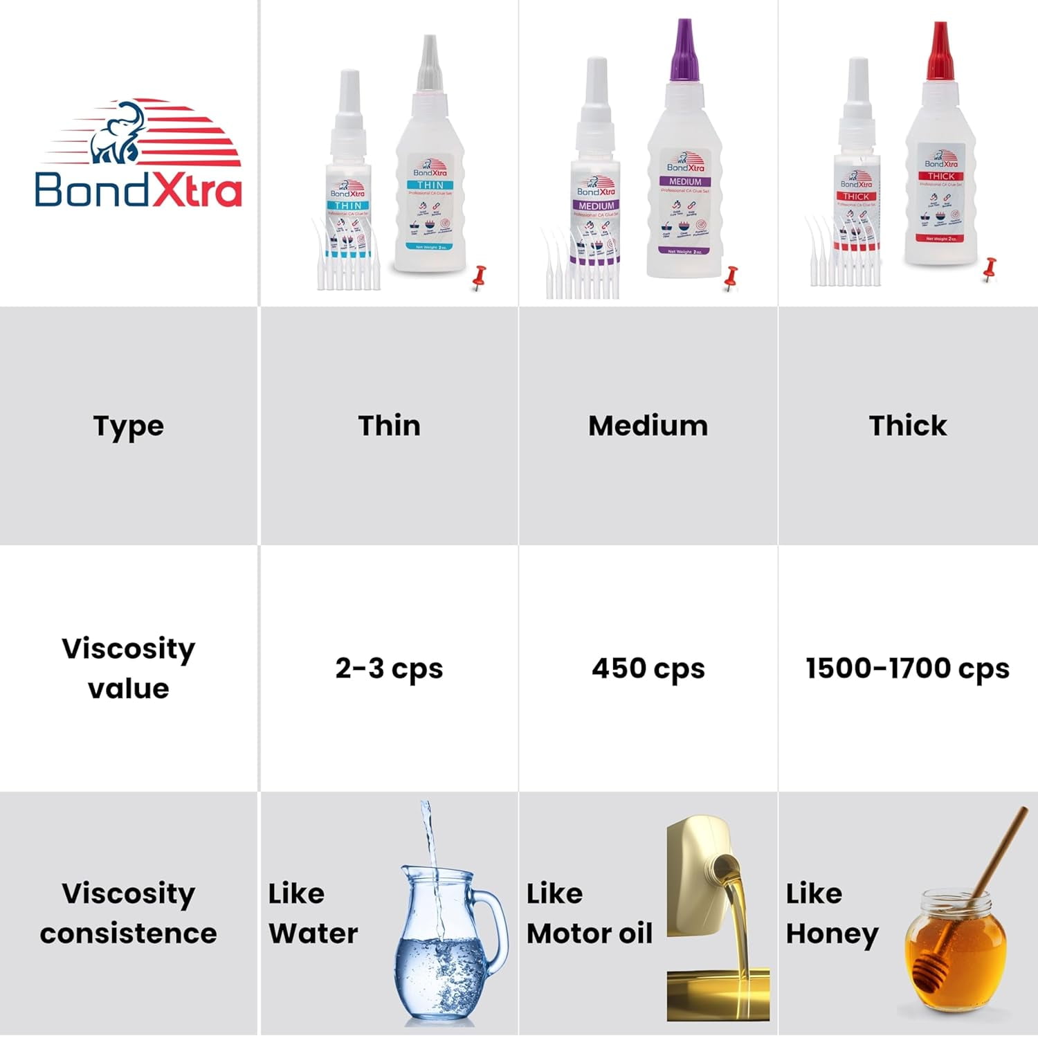 BondXtra Super Glue Kit, Thick Viscocity, Premium CA Clear Nail Glue with Extra Bottles, Caps and Microtips, Acrylic Nail Kit for Home Improvement, Plastic, Wood and DIY Craft, 16 oz
