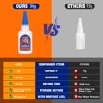 thumbnail image 4 of czcpp-Super Glue Clear 30 g(1.06 oz.), Strong Fast Drying Waterproof Liquid Adhesive for Plastic, Metal, Wood, Rubber, Ceramic, Leather Repair,Rhinestone Jewelry, DIY Crafts, 4 of 4