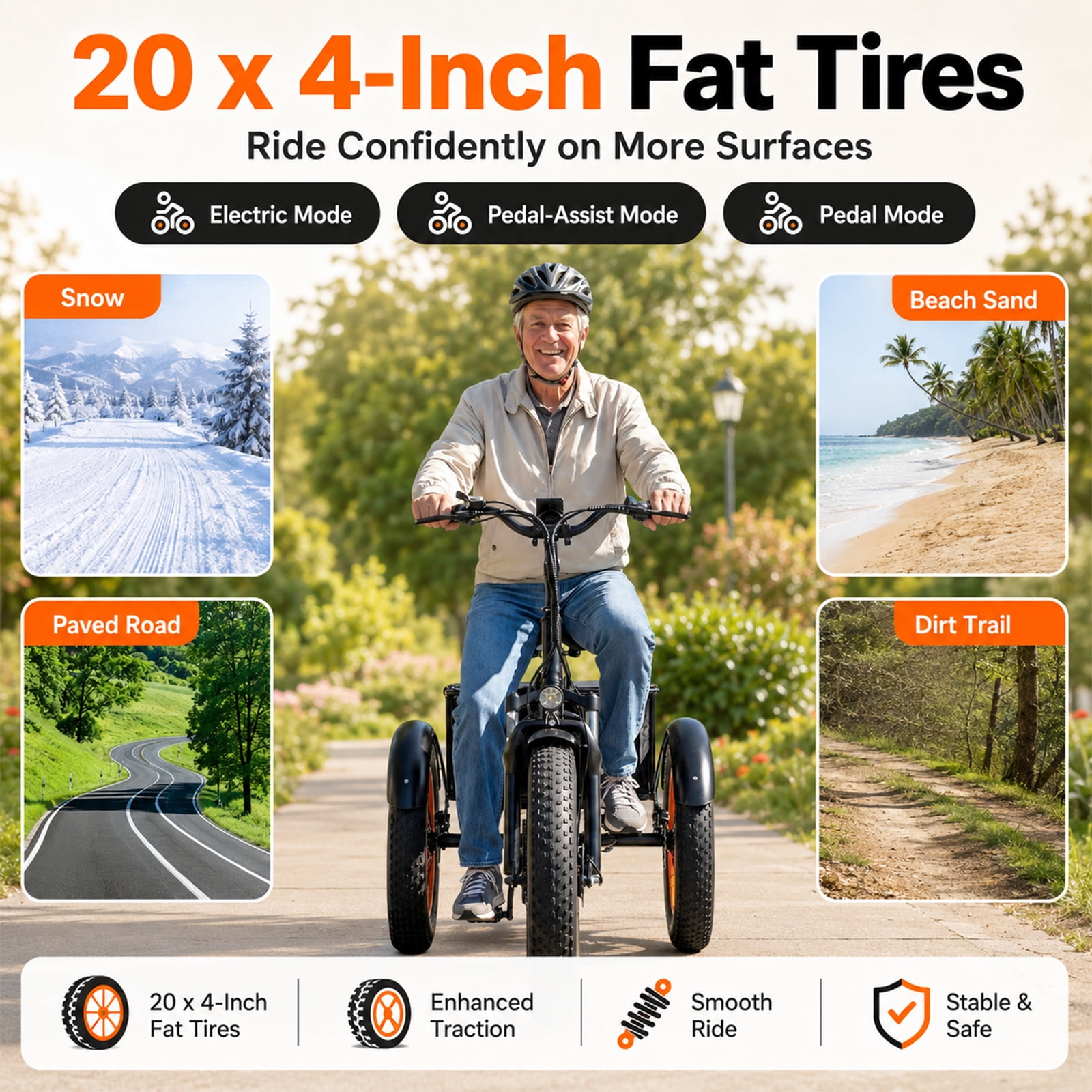 NOMIGO Electric Tricycle for Adults, 500W Motor, 48V 15Ah Battery, 20x4" Fat Tire 3-Wheel Electric Bike, 7-Speed, Rear Basket, Black
