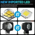 thumbnail image 2 of eTzone (Upgrade) LED Forklift Safety Lights Blue DC 12- 100V Forklift Backup Lights 10W Warehouse Pedestrian Warning Spot Lights, 2 of 7