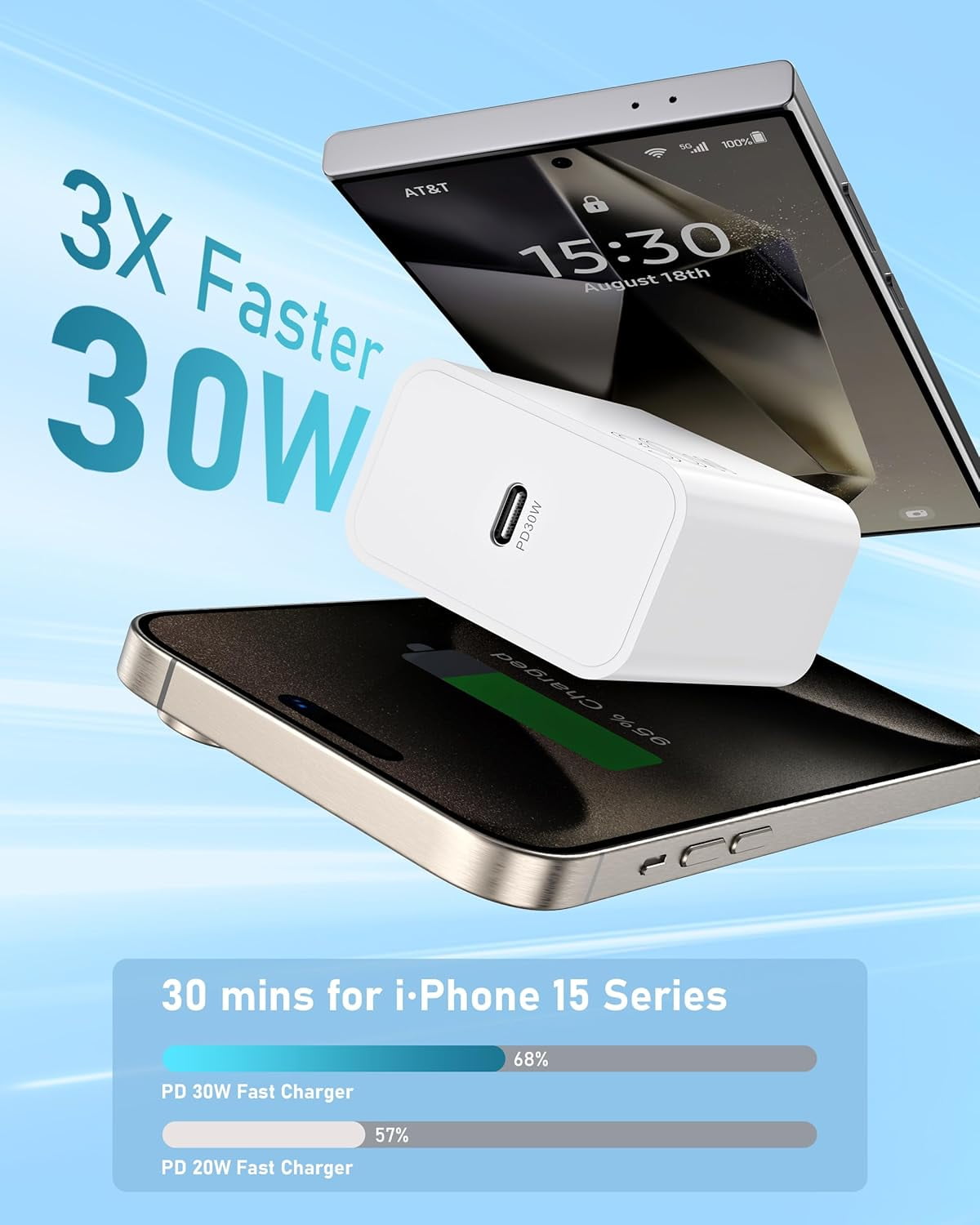 For Google Pixel Charger, 2Pack 30W USB C Fast Charger Block with 10FT USB C to C Cable for Google Pixel 9 Pro/9/8 Pro/8/7/7Pro/6/6 Pro/6A/5/4/3/2/XL, Galaxy, Android, MacBook Air 13/12 inch M1/M2