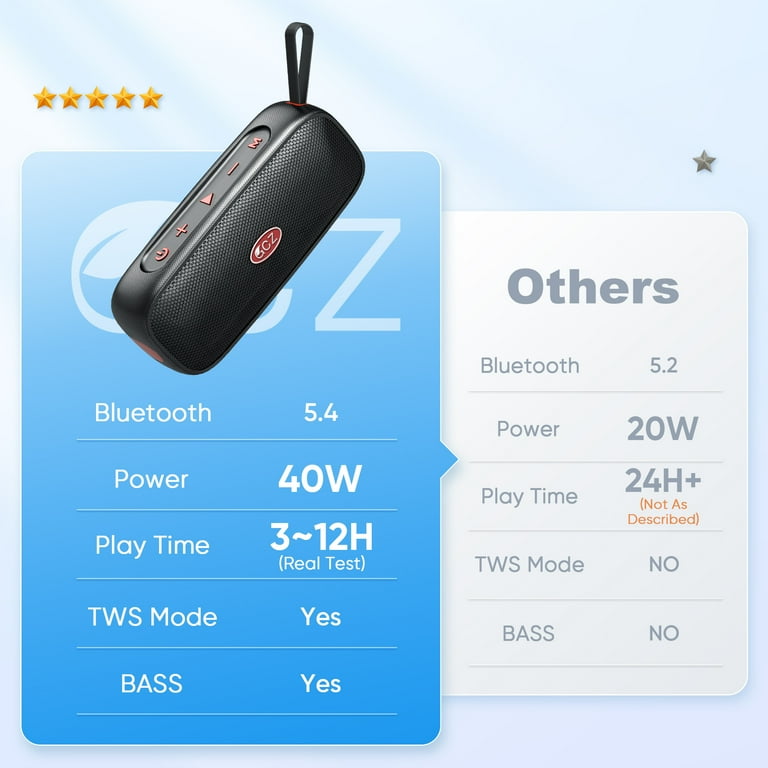 GCZ 40W Portable Bluetooth Speaker, IPX7 Waterproof, TWS Pairing