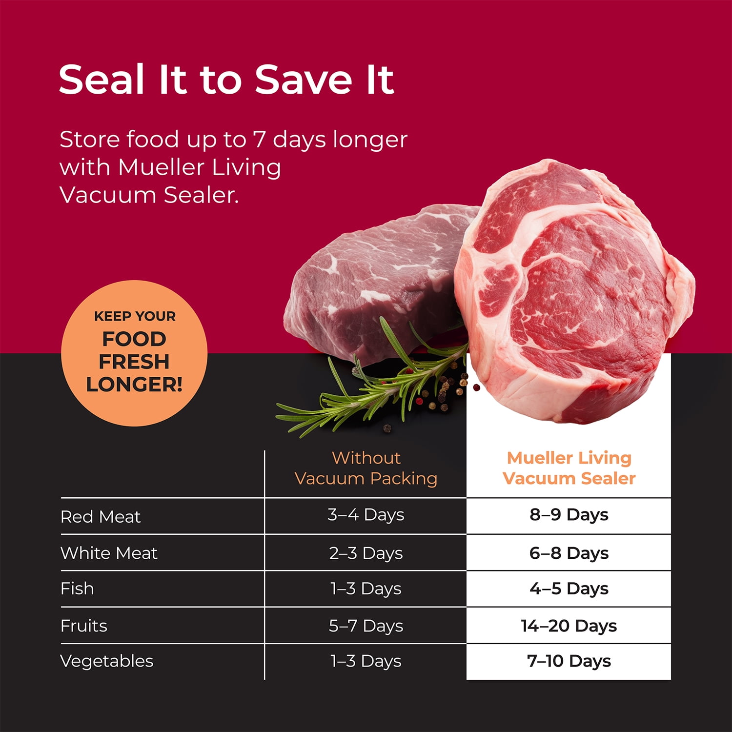 Mueller Handheld Vacuum Sealer Machine, Cordless Portable Food Sealer With (4) Reusable Zipper Bags & Charging System, For Travel and On-the-Go Food Storage