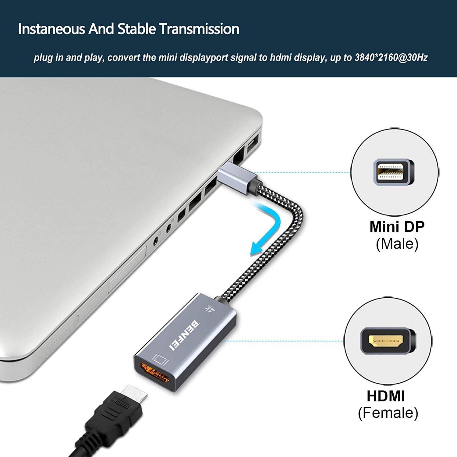 Mini DisplayPort to HDMI Adapter, Benfei Mini DP to HDMI 4K