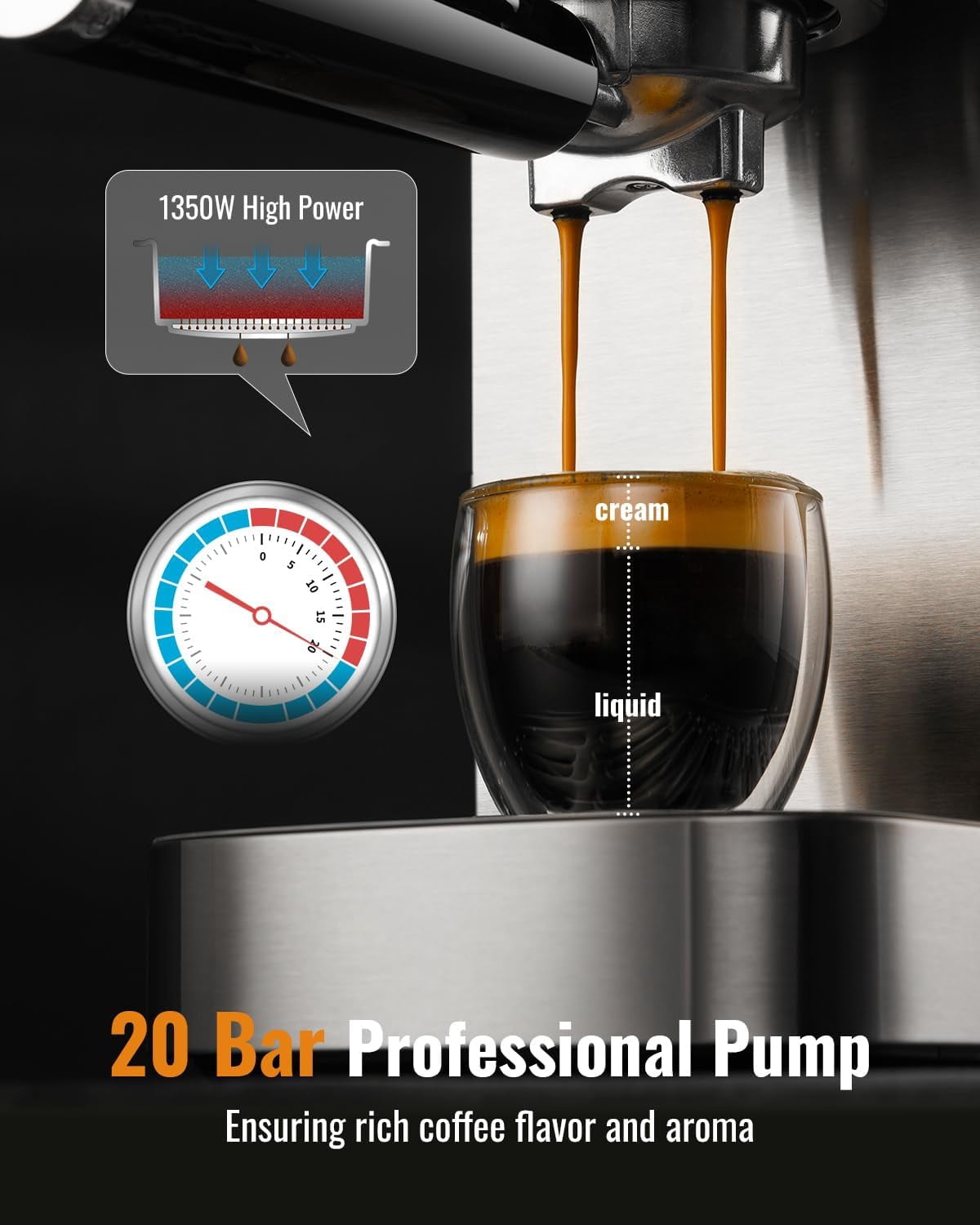20 Bar Espresso Machine with Milk Frother, Touchscreen Control & Adjustable Temperature for Cappuccino, Latte