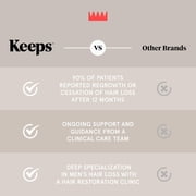 Keeps Minoxidil Solution 5% for Men - Topical Hair Regrowth - 3 Month Supply (3 x 2 fl oz Bottles)