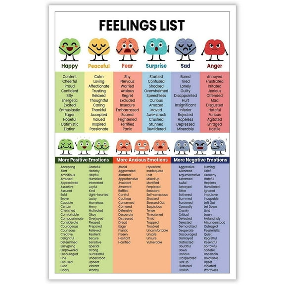 Feelings List Posters Mental Health Awareness Canvas Wall Art Help Students Understand Emotions Prints Painting For Living Room Bedroom Classroom Office Wall Decor