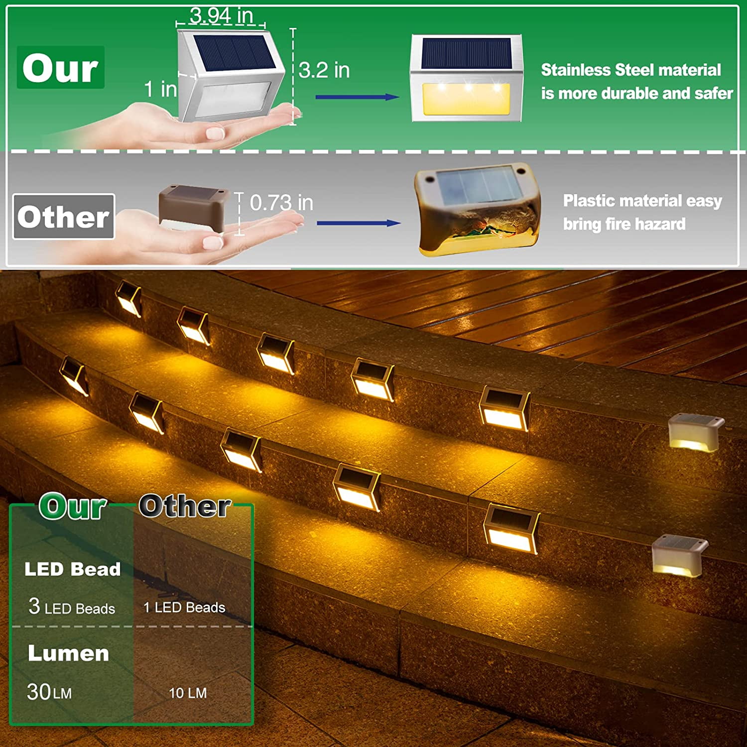 JSOT 2 Pack Solar Deck Lights, 30 Lumen Solar Dusk to Dawn LED Step Lights, Warm White Light