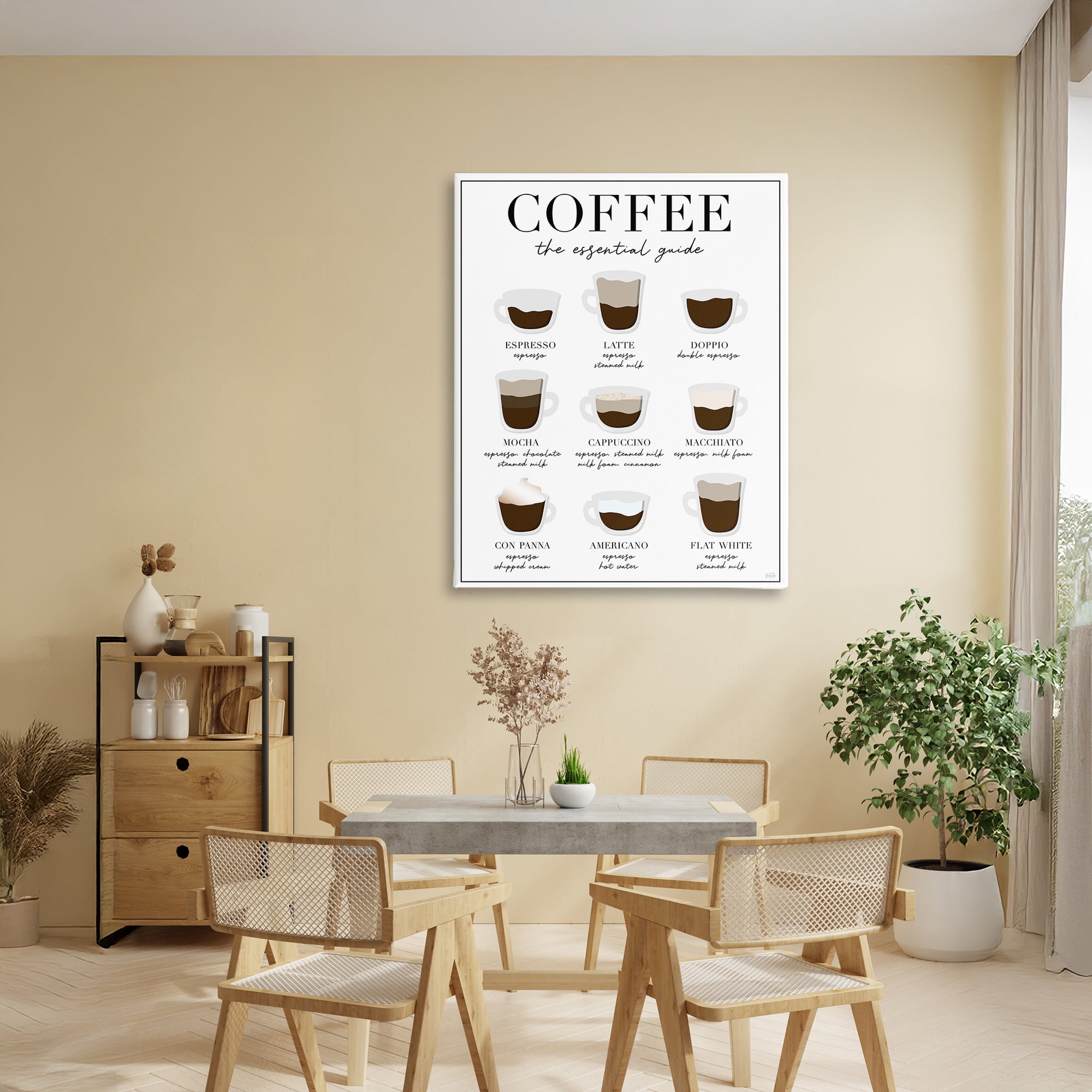 Stupell Industries Essential Guide To Coffee Canvas Wall Art, design by Natalie Carpentieri