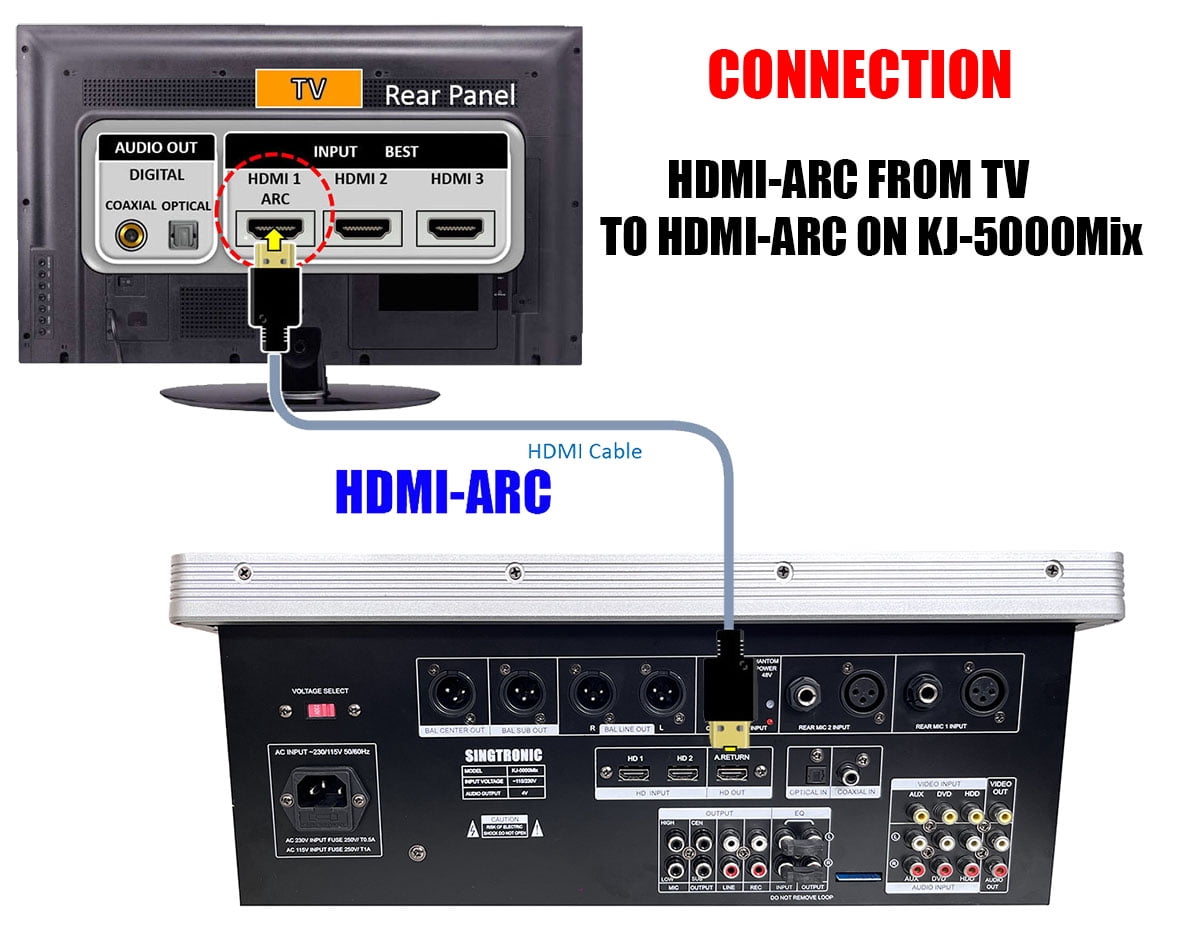 Singtronic KJ-5000Mix Professional KJ/DJ Digital Console Karaoke Mixer Board with Built-in HDMI-Arc, Optical, Bluetooth, Aux, Recording with Anti-Feedbacks
