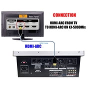 Singtronic KJ-5000Mix Professional KJ/DJ Digital Console Karaoke Mixer Board with Built-in HDMI-Arc, Optical, Bluetooth, Aux, Recording with Anti-Feedbacks