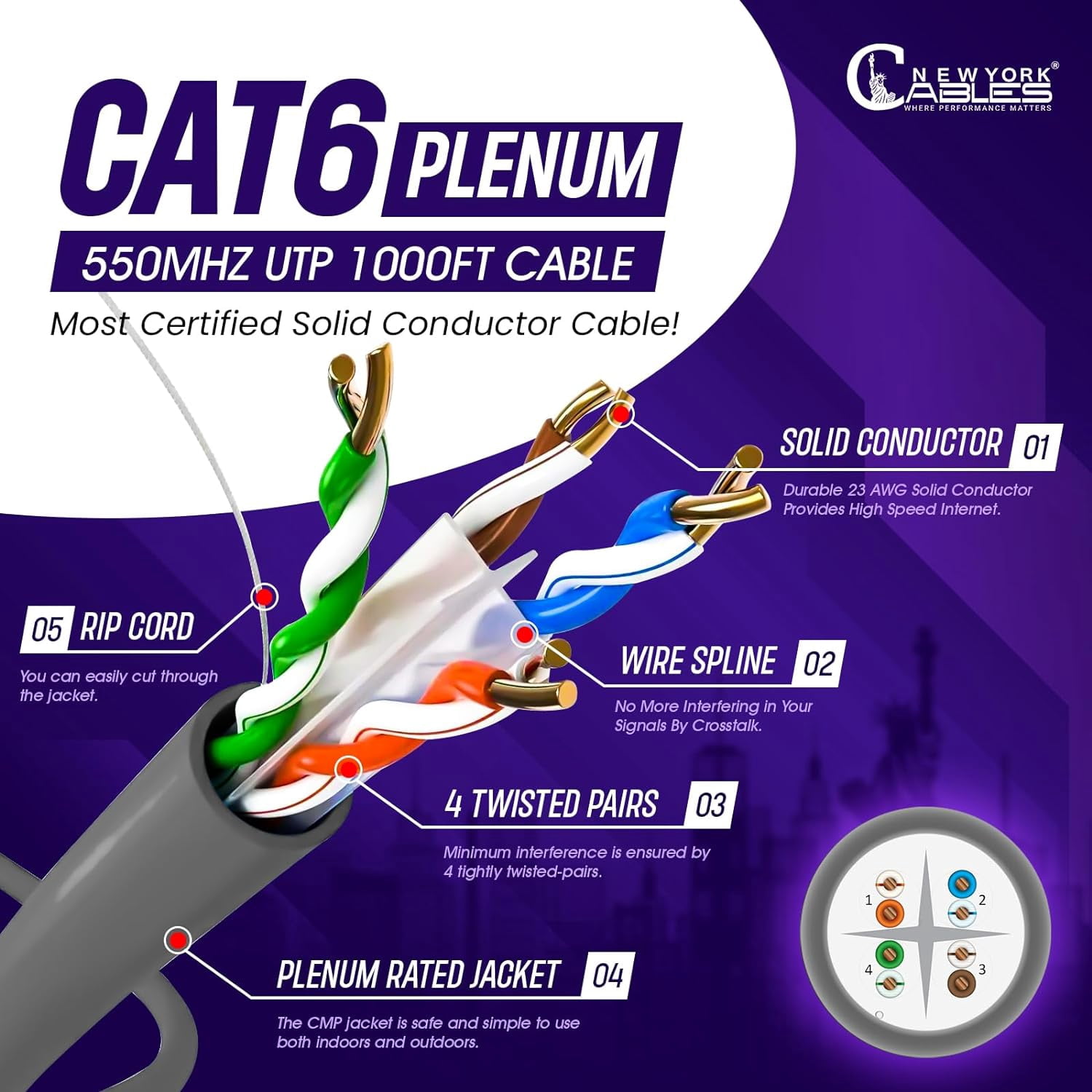 NewYork Cables Cat6 Plenum CCA 1000ft Bulk Ethernet Network LAN Cable UTP 4Pairs 550MHz 23AWG Grey