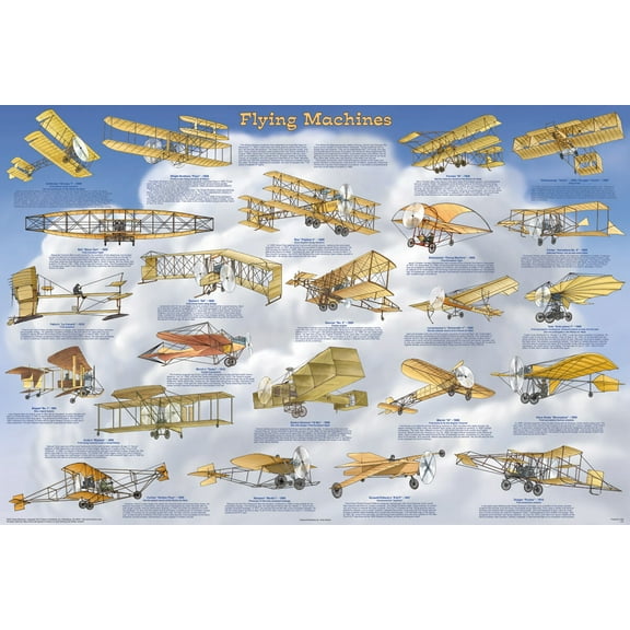 Flying Machines Educational Poster 36x24