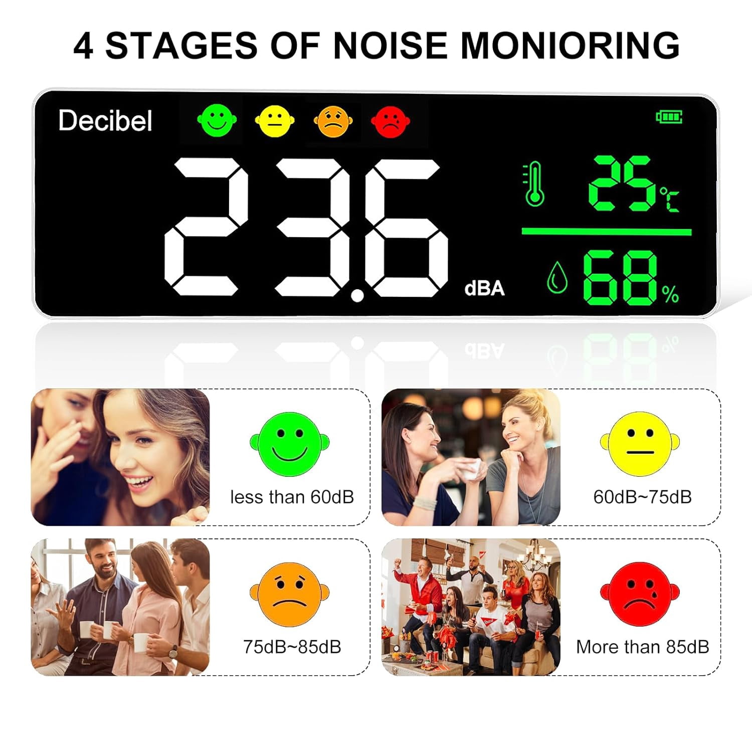 CATPAN 3-in-1 Decibel Meter Wall Hanging Sound Level Meter,11 Inch Classroom Noise Meter 30-130dB Range LED Display Noise Temperature Humidity Meter with Alarm Icons Indicator for Home,Studio,Factory
