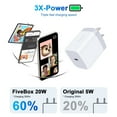 thumbnail image 7 of USB C Wall Charger Block,FiveBox 2Pack 20W PD Type C Charger Fast Charging Block USB C Power Adapter USB C Brick for Phone Samsung(White), 7 of 7