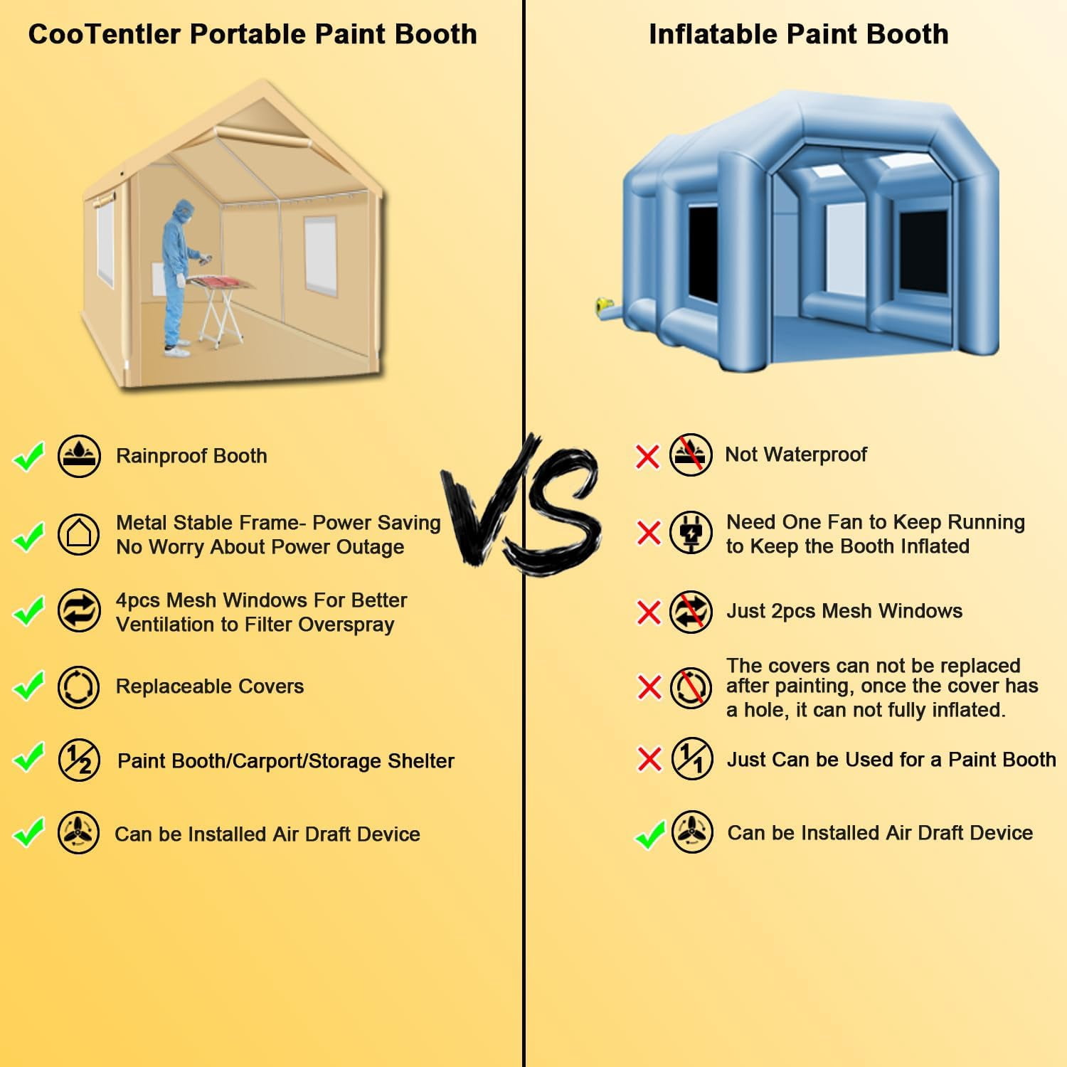 Rainproof Portable Paint Booth 10X10X9FT Spray Booth with 4pcs Mesh Windows & Floor for Painting Auto Parts, Furnitures and Other Items (Beige)