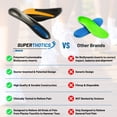 thumbnail image 6 of Superthotics Customizable Orthotic Insoles, Men's Size C 5.5-7, 6 of 8