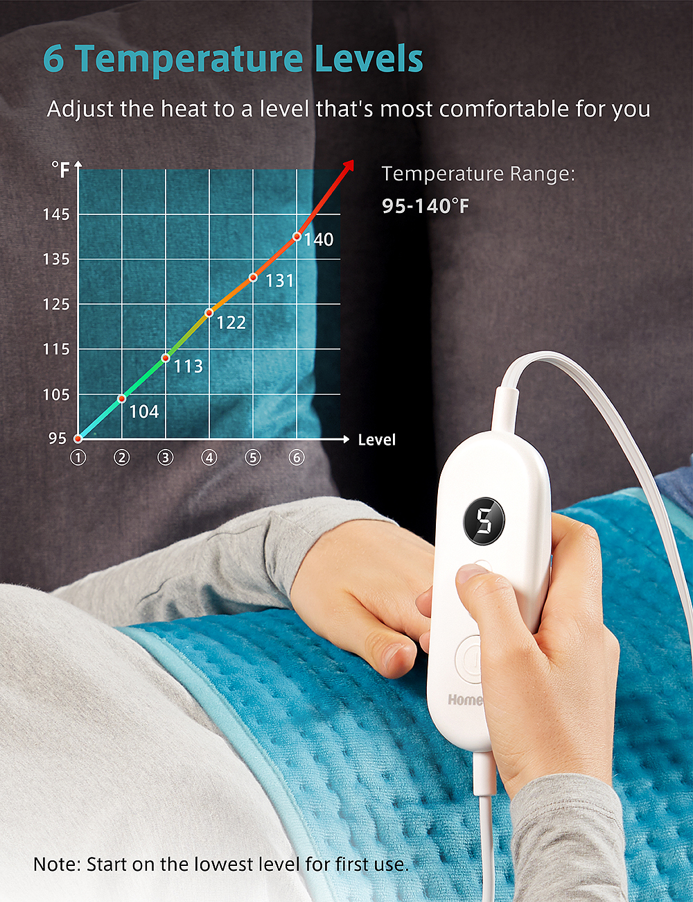 Homech heating pad Clearance