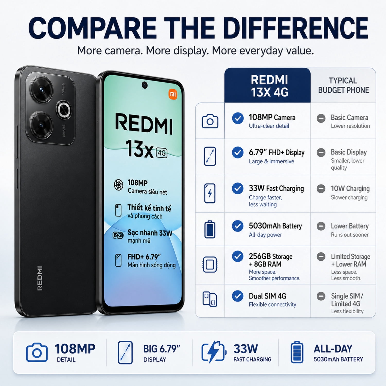 Xiaomi Redmi 13X 4G 256GB ROM 8GB RAM Dual SIM GSM Unlocked - Black