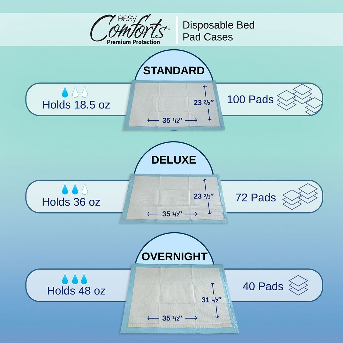 Premium Protection Chucks Disposable Underpads, Super Absorbent Protective Bed Pads for Seniors, Case of 72, by Easy Comforts