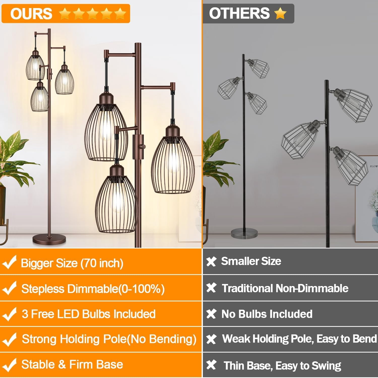 Dimmable Farmhouse Industrial Floor Lamp, Matte Brown Tree Standing Tall Lamps with 3 Elegant Teardrop Cage Head & 800 Lumens LED Edison Bulbs for Living Room Bedroom Office Dining Room