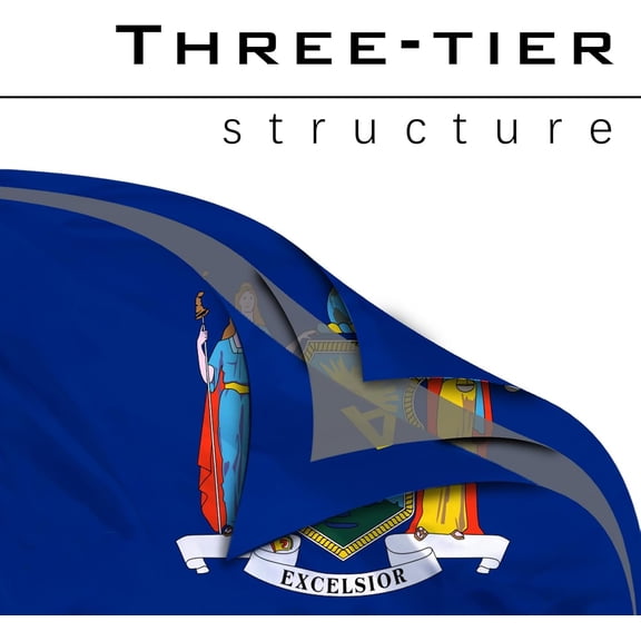 TG4THT-New York State Flag Double Sided Outdoor 3x5 New York Flags Heavy Duty 100% Polyester with 2 Brass Grommets