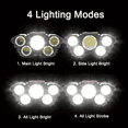 thumbnail image 4 of Saisi 2 Pack LED Headlamp 1200mAh Rechargeable, Super Bright Waterproof Headlight for Camping Hiking Emergency Outdoor Work, 4 of 11